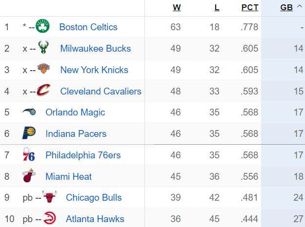 爱游戏体育-东部收官日排名分析：雄鹿首轮能否躲开热火76人？