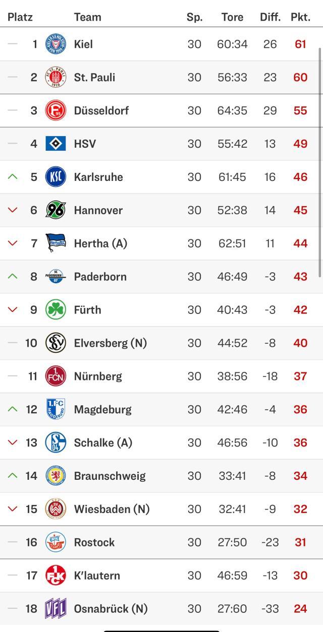 爱游戏APP-秦游夏：德乙只余4轮，升降级形势如何？