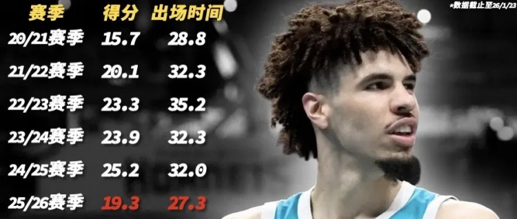 爱游戏APP-当家球星打替补，他们在故意摆烂？